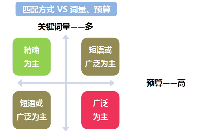 360关键词提交技巧 360关键词提交技巧