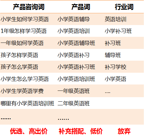 360关键词提交技巧 360关键词提交技巧