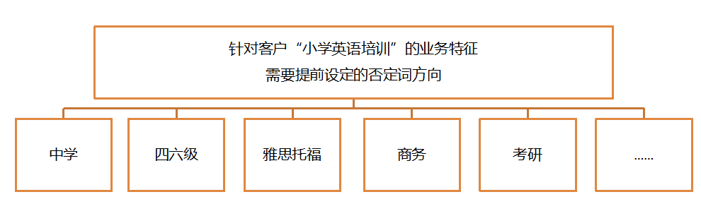 360关键词提交技巧 360关键词提交技巧
