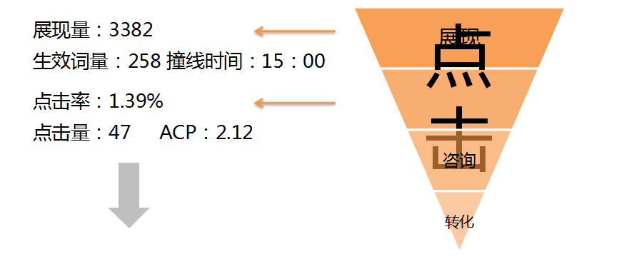 360关键词提交技巧 360关键词提交技巧