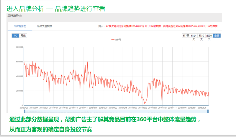360商易场景化应用 360商易场景化应用