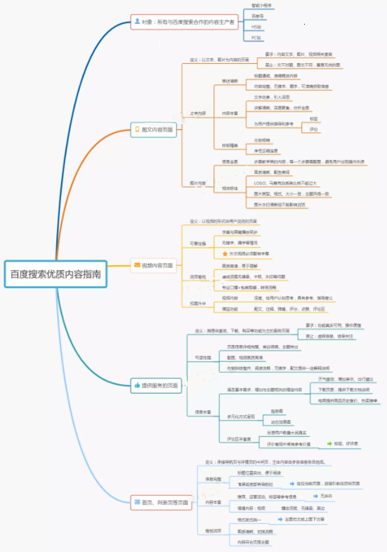 《百度搜索优质内容指南》解读 《百度搜索优质内容指南》解读