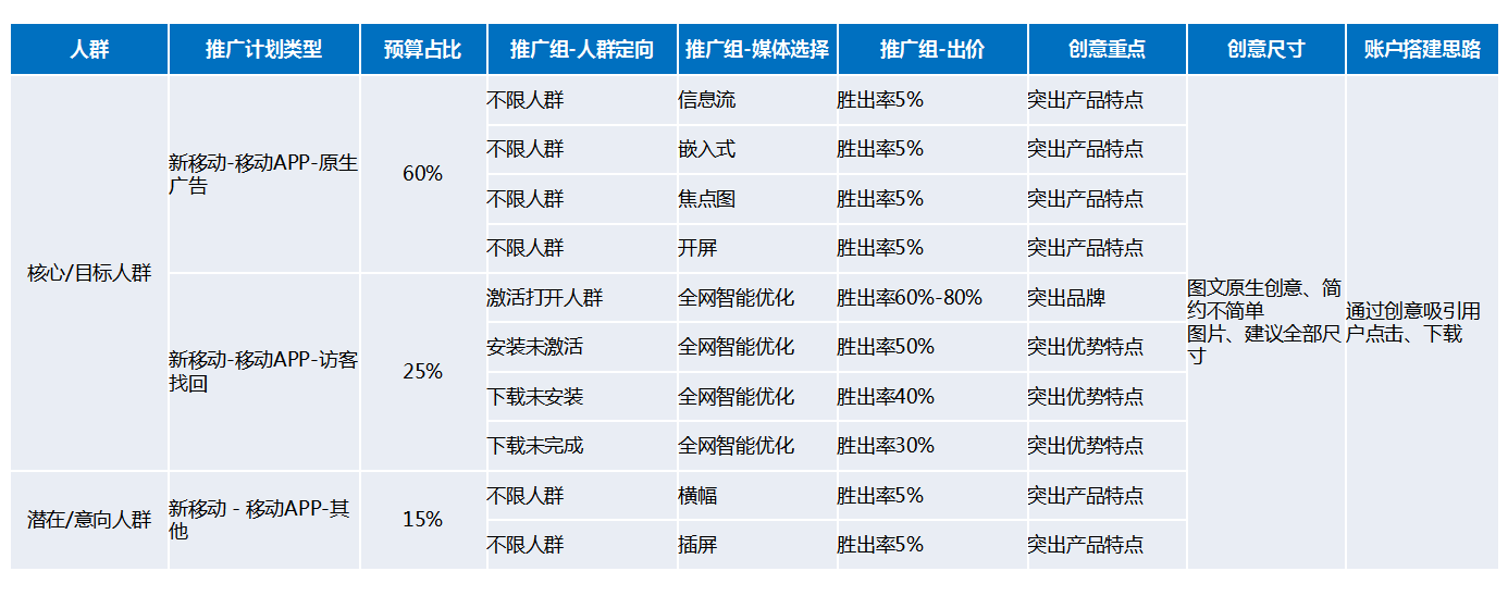 北京的快手广告投放效果怎么样?新闻重要流量入口。