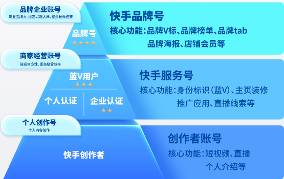 618产品攻略｜快手广告助力私域阵地长效耕