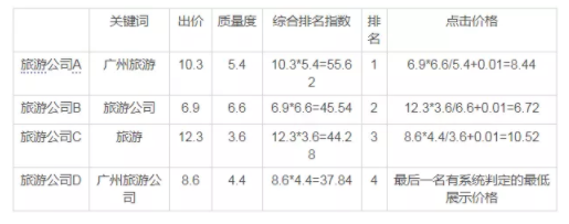 百度搜索广告位多少钱?推广效果好吗? 百度搜索广告位多少钱?推广效果好吗?