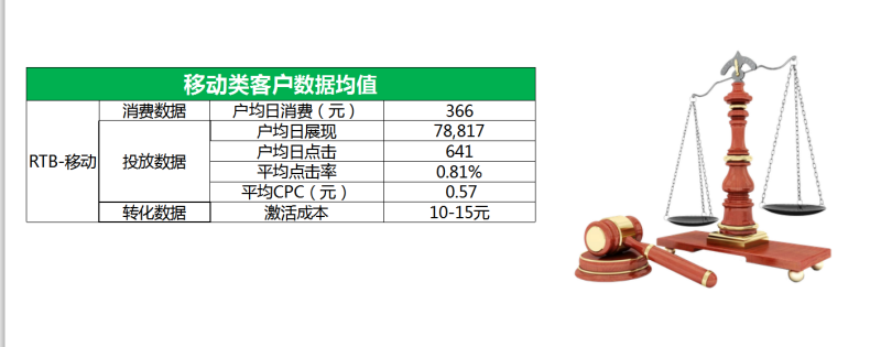 360展示网络移动客户案例分享 360展示网络移动客户案例分享