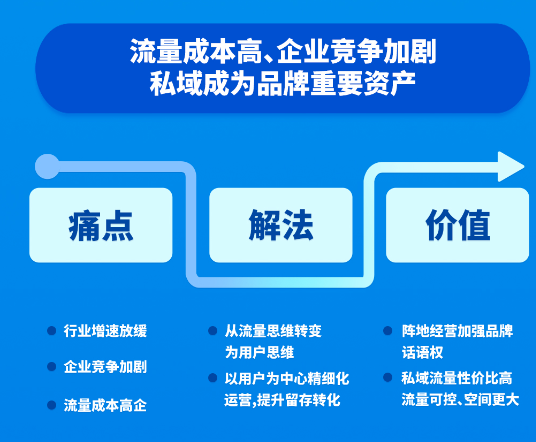 618产品攻略｜快手广告助力私域阵地长效耕