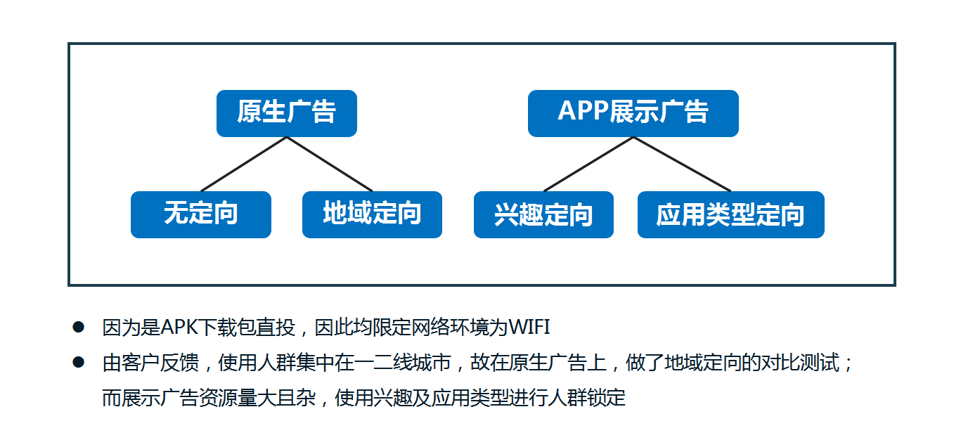 360展示网络移动客户案例分享 360展示网络移动客户案例分享