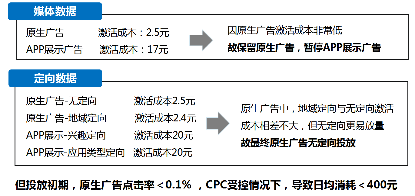 360展示网络移动客户案例分享 360展示网络移动客户案例分享