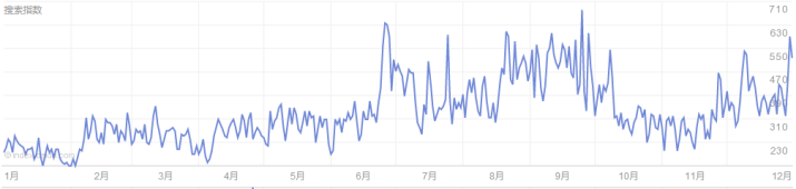 化妆培训行业在360投放广告案例分析 化妆培训行业在360投放广告案例分析
