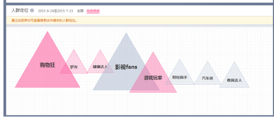 化妆培训行业在360投放广告案例分析 化妆培训行业在360投放广告案例分析
