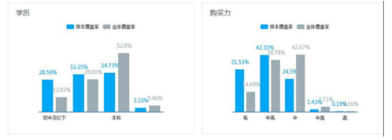 化妆培训行业在360投放广告案例分析 化妆培训行业在360投放广告案例分析