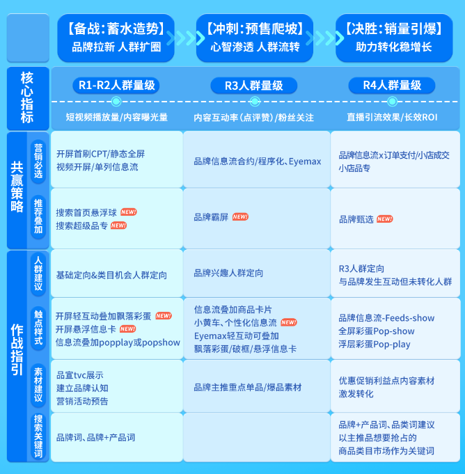 快手广告|618产品攻略:心智渗透、破圈赋能 快手广告|618产品攻略:心智渗透、破圈赋能