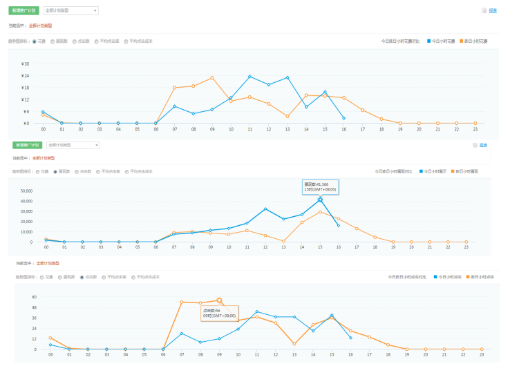 化妆培训行业在360投放广告案例分析 化妆培训行业在360投放广告案例分析