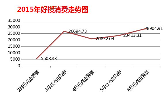 化妆培训行业在360投放广告案例分析 化妆培训行业在360投放广告案例分析