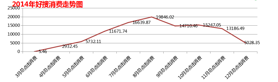 化妆培训行业在360投放广告案例分析 化妆培训行业在360投放广告案例分析