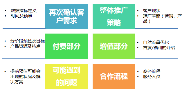 360广告|APP推广方案制作及账户操作 360广告|APP推广方案制作及账户操作