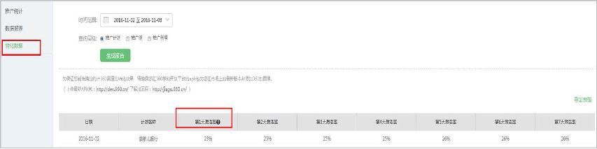 360广告|APP推广方案制作及账户操作 360广告|APP推广方案制作及账户操作