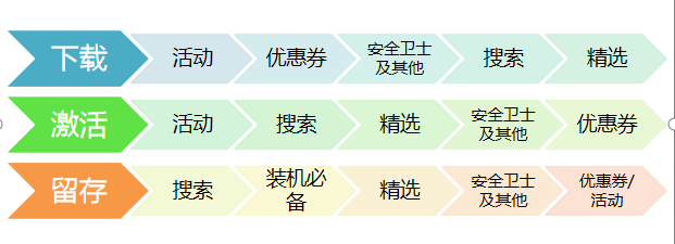 360广告|APP推广方案制作及账户操作 360广告|APP推广方案制作及账户操作