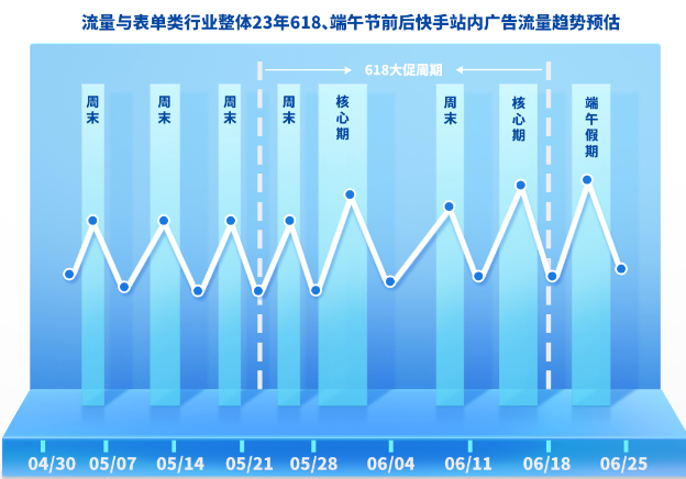 快手广告推广，平台电商618营销指南
