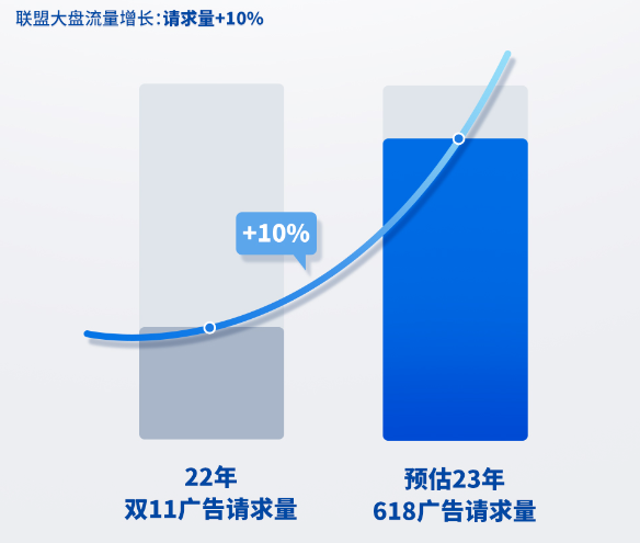 快手广告推广，平台电商618营销指南