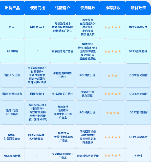 快手广告推广，平台电商618营销指南