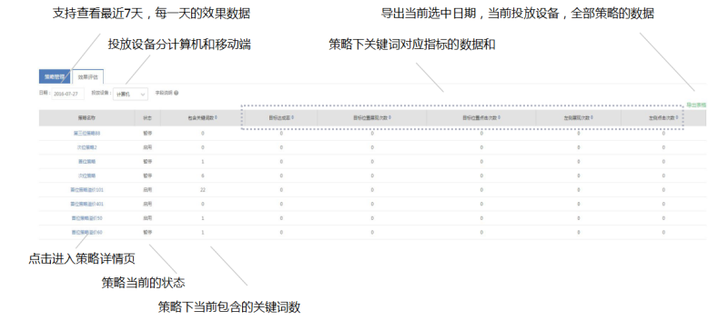 360排名倾向自动竞价工具产品介绍 360排名倾向自动竞价工具产品介绍