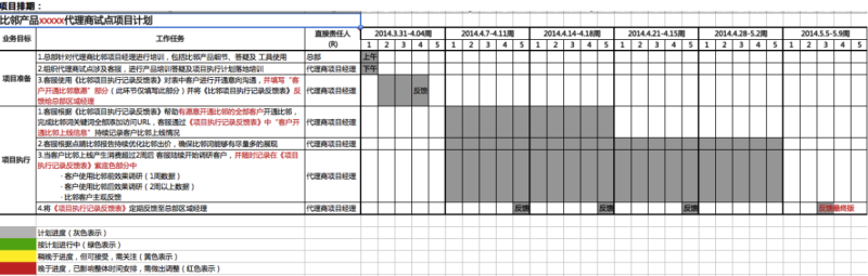360项目运营管理概述 360项目运营管理概述