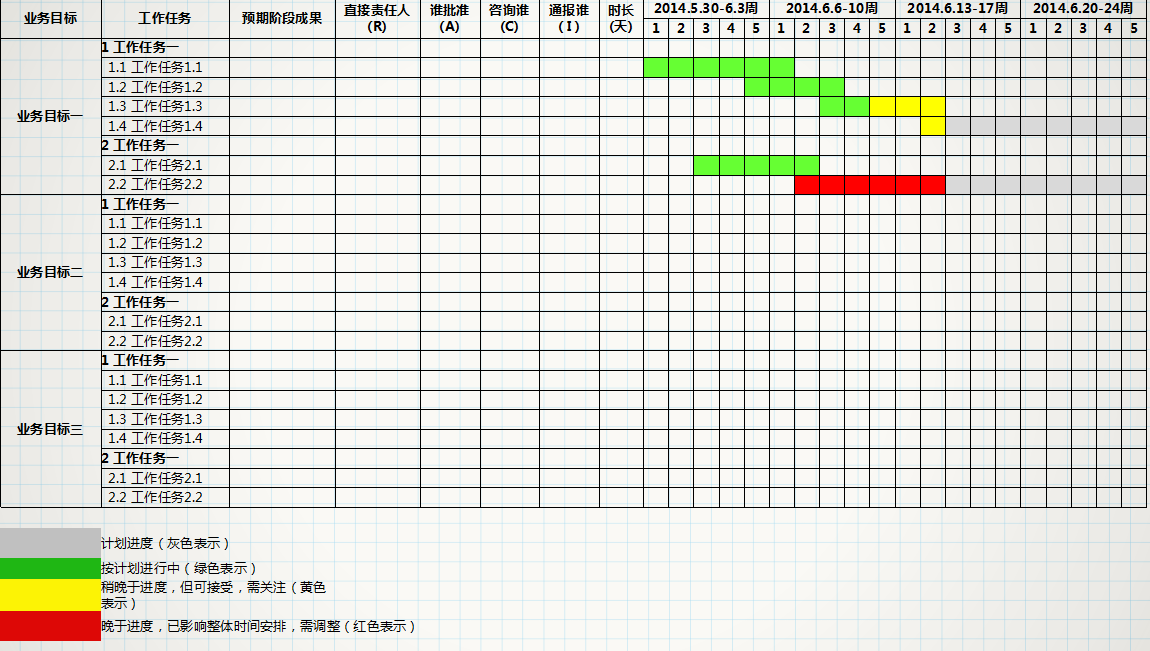 360项目运营管理概述 360项目运营管理概述