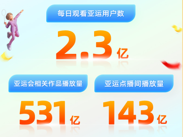 爱奇艺广告怎么收费？