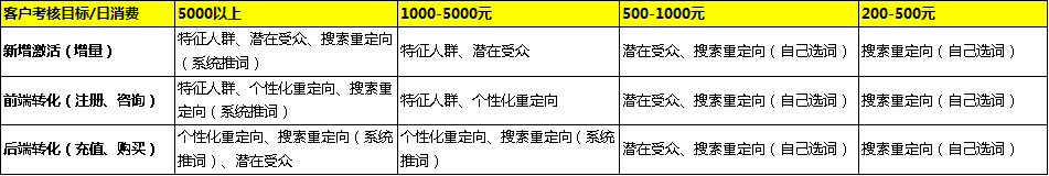 360广告|APP客户DMP人群定向介绍