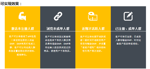 360广告|APP客户DMP人群定向介绍