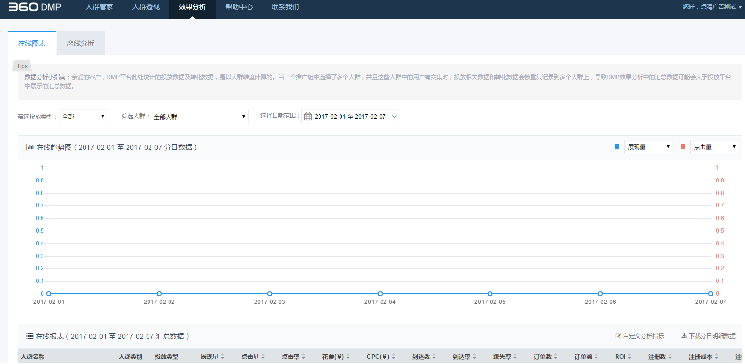 360广告|APP客户DMP人群定向介绍