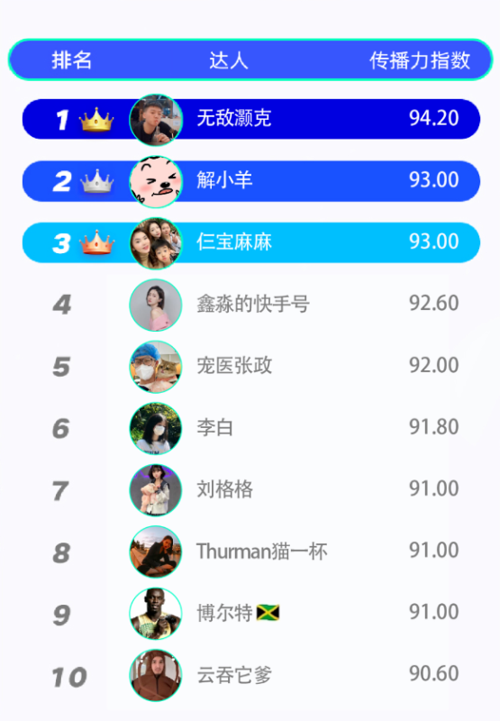 宝宝树上跑小病类广告怎么开呢?宝宝树现在跑金融返点是多少? 宝宝树上跑小病类广告怎么开呢?宝宝树现在跑金融返点是多少?