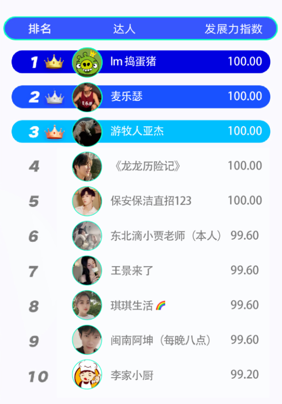 磁力聚星:9月优质达人榜正式发布 磁力聚星:9月优质达人榜正式发布