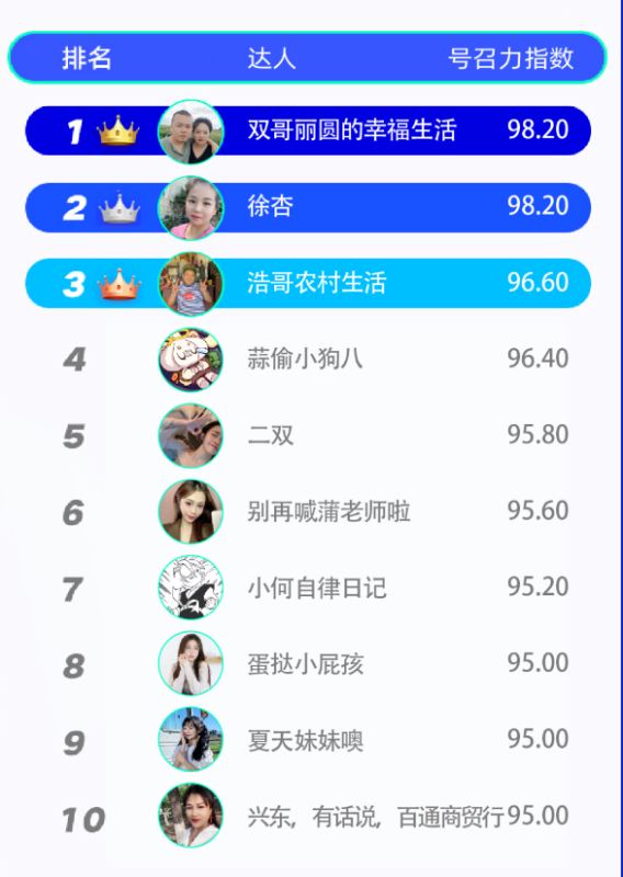 磁力聚星:9月优质达人榜正式发布 磁力聚星:9月优质达人榜正式发布