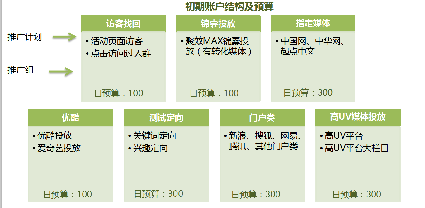 360大中型金融类客户案例 360大中型金融类客户案例
