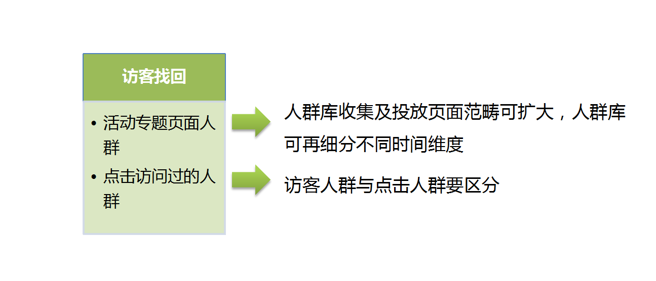 360大中型金融类客户案例 360大中型金融类客户案例