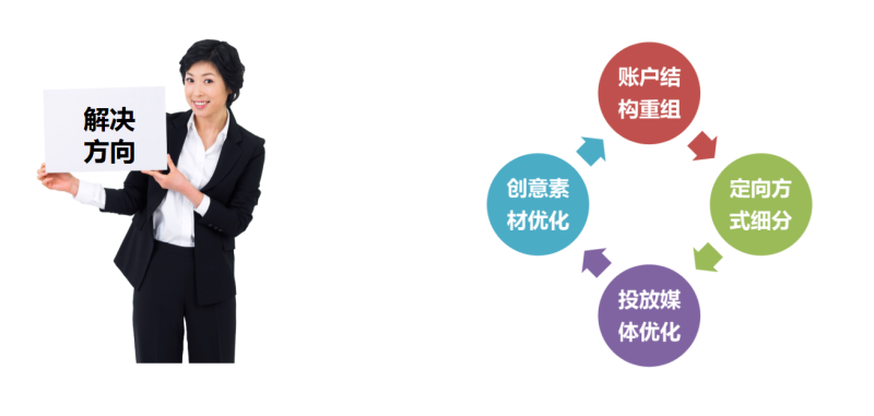 360大中型金融类客户案例 360大中型金融类客户案例