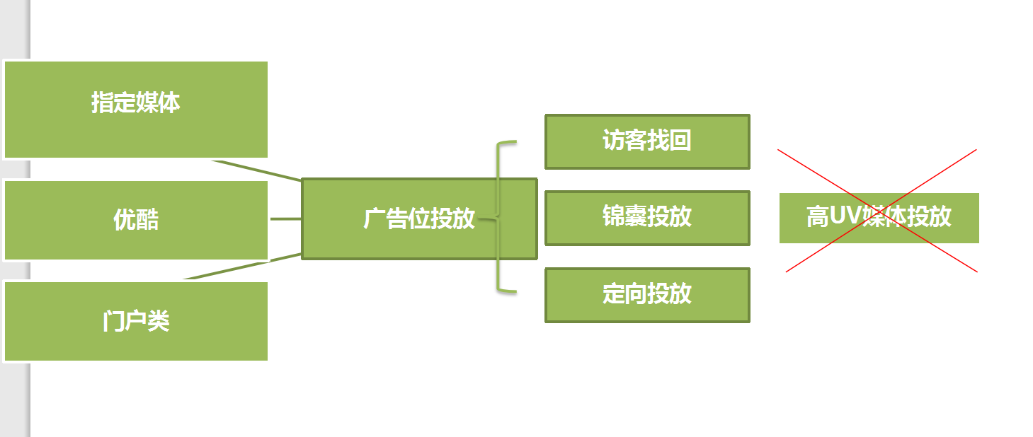 360大中型金融类客户案例 360大中型金融类客户案例