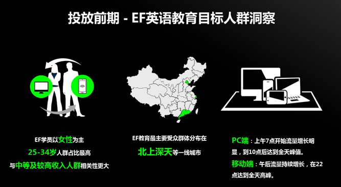 我适合做360搜索推广吗?360搜索推广如何收费? 我适合做360搜索推广吗?360搜索推广如何收费?