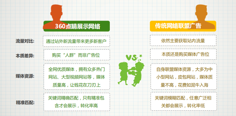 360广告|点睛营销平台展示合作网络简介 360广告|点睛营销平台展示合作网络简介