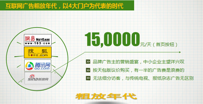 360广告|360点睛营销平台展示合作网络简介 360广告|360点睛营销平台展示合作网络简介