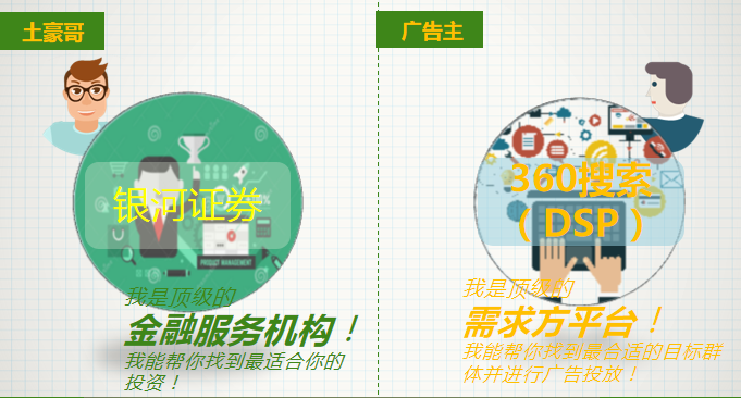 360广告|360点睛营销平台展示合作网络简介 360广告|360点睛营销平台展示合作网络简介