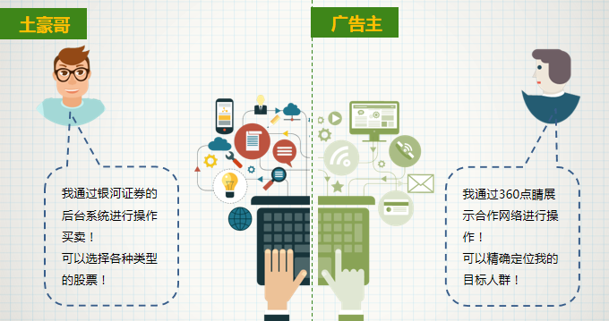 360广告|360点睛营销平台展示合作网络简介 360广告|360点睛营销平台展示合作网络简介