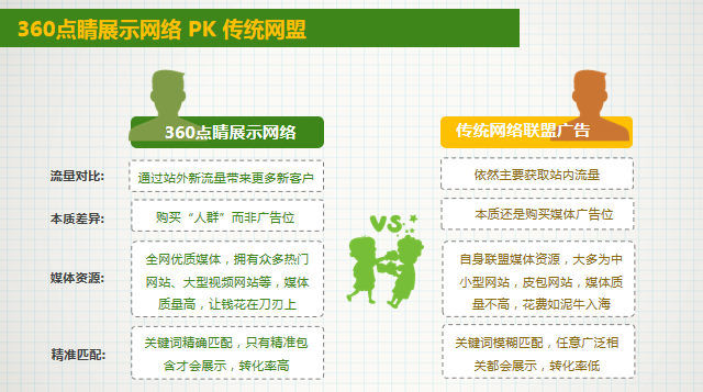 360广告|360点睛营销平台展示合作网络简介 360广告|360点睛营销平台展示合作网络简介