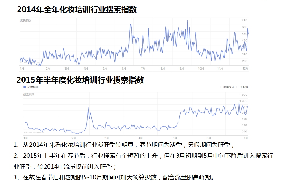 360教育培训行业分析报告（客户版）化妆培训行业