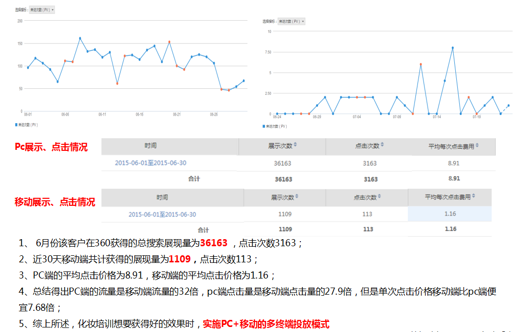 360教育培训行业分析报告（客户版）化妆培训行业