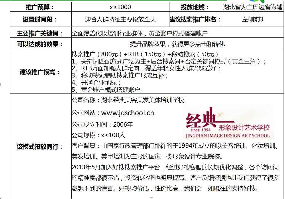 360教育培训行业分析报告（客户版）化妆培训行业
