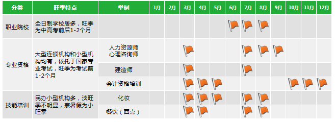 360广告|教育培训行业分析报告(客户版)—职业教育培训行业 360广告|教育培训行业分析报告(客户版)—职业教育培训行业